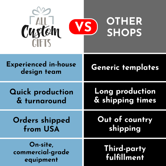 The image is a comparison between "All Custom Gifts" and "Other Shops", highlighting their differences in terms of design team, production speed, shipping times, country of origin, and third-party fulfillment.