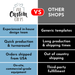 The image is a comparison between "All Custom Gifts" and "Other Shops", highlighting their differences in terms of design team, production speed, shipping times, country of origin, and third-party fulfillment.