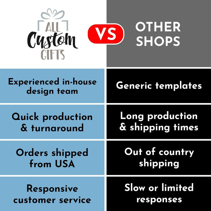 The image is a comparison between "All Custom Gifts" and "Other Shops", highlighting their differences in terms of customer service, design team, and shipping options.