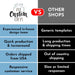 The image is a comparison between "All Custom Gifts" and "Other Shops", highlighting their differences in terms of customer service, design team, and shipping options.
