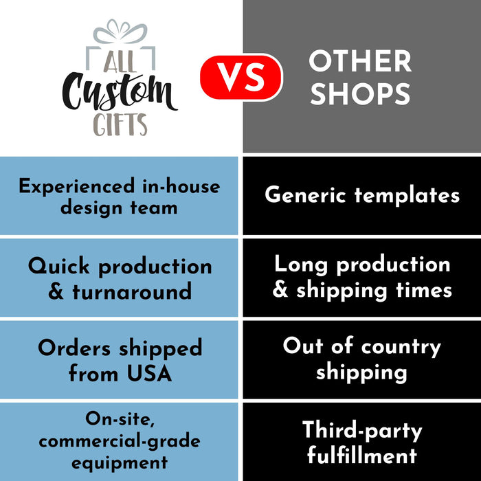 The image is a comparison between "All Custom Gifts" and "Other Shops", highlighting their differences in terms of design team, production speed, shipping times, country of origin, and third-party fulfillment.