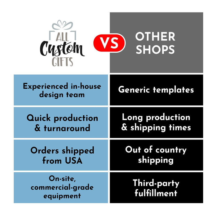 The image is a comparison between two types of shops: "Custom Gifts" and "Other Shops". It lists the differences between the two, such as the design team, production speed, shipping times, country of origin, and the type of equipment used.