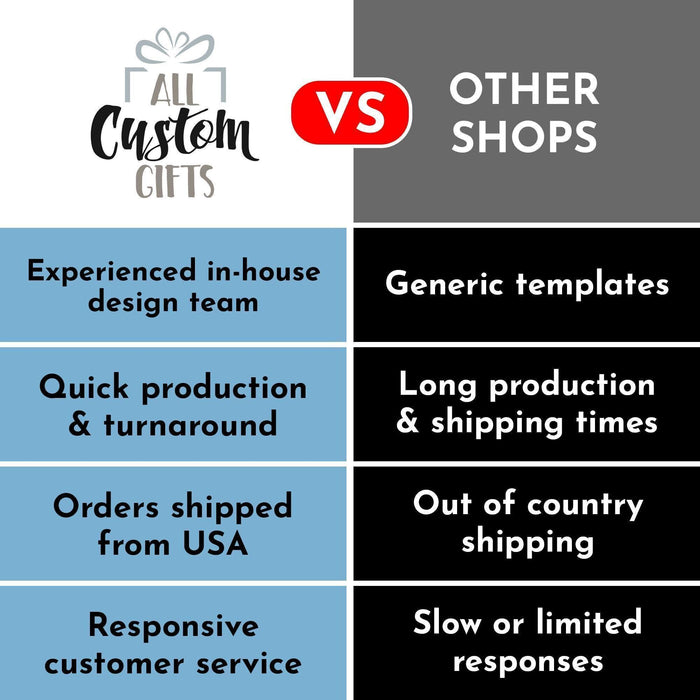 The image is a comparison between "All Custom Gifts" and "Other Shops", highlighting their differences in terms of customer service, design team, and shipping options.